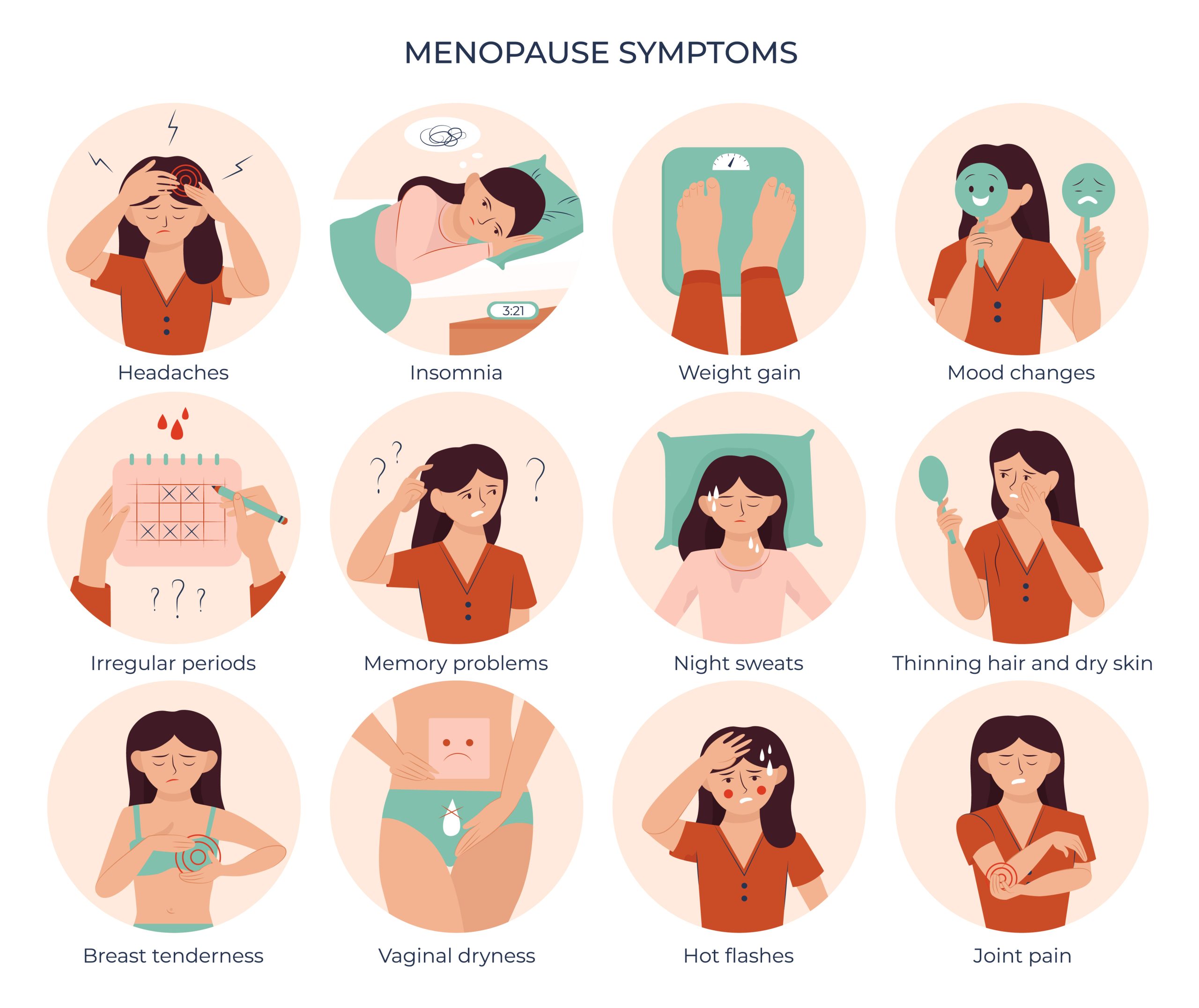 Menopause Symptoms